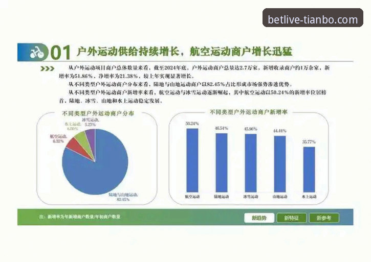天博体育平台最新动态：深度解析其可靠性与发展趋势